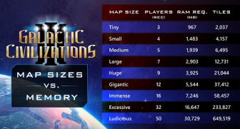 GalCiv III: Map Sizes and Memory